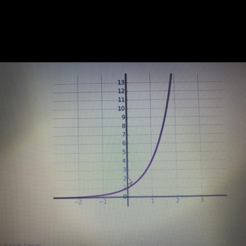 Find the equation of the exponential function whose graph is shown-example-1