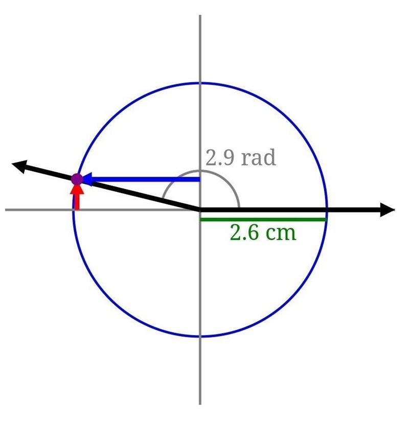 Consider the angle shown below that has a radian measure of 2.9. A circle with a radius-example-1