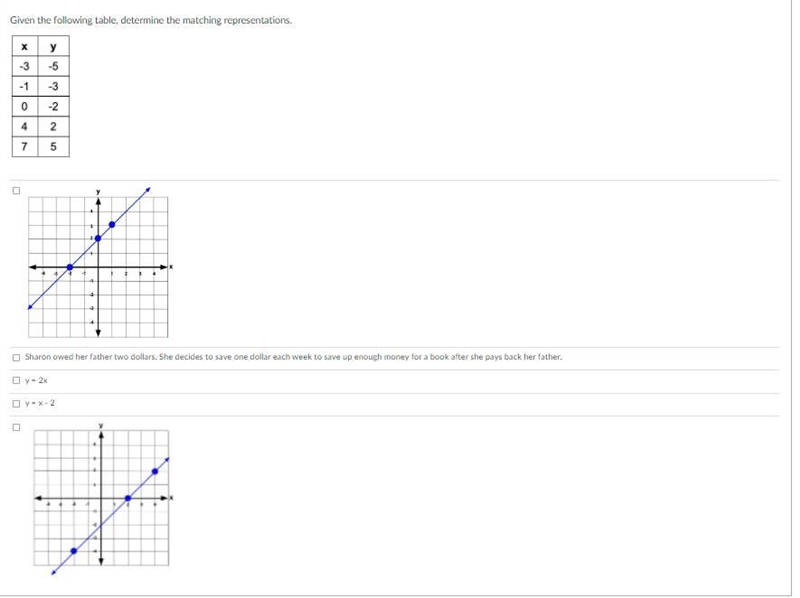 Given the following table, determine the matching representations.-example-1