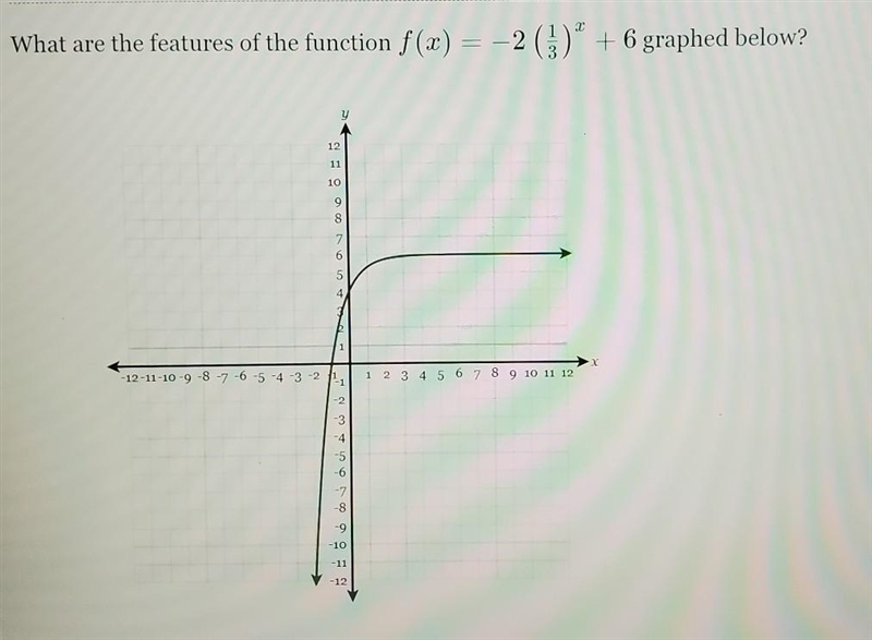 What is the end behavior of the function (on left and right side)? pls help-example-1