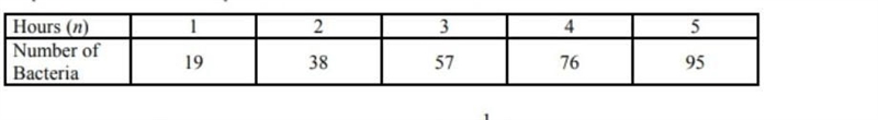 The table shows the predicted growth of a particular bacteria after various members-example-1