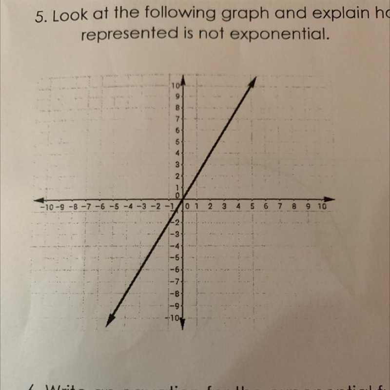 Look at the graph and explain how you know that the function being represented is-example-1