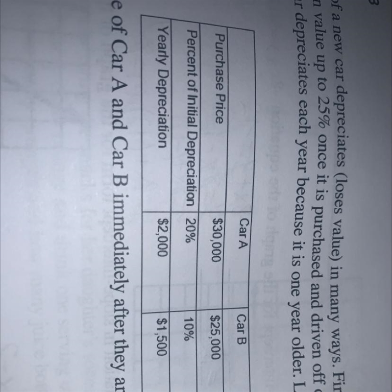 The value of a new car depreciates (loses value) in many ways. First, a new car candepreciate-example-1