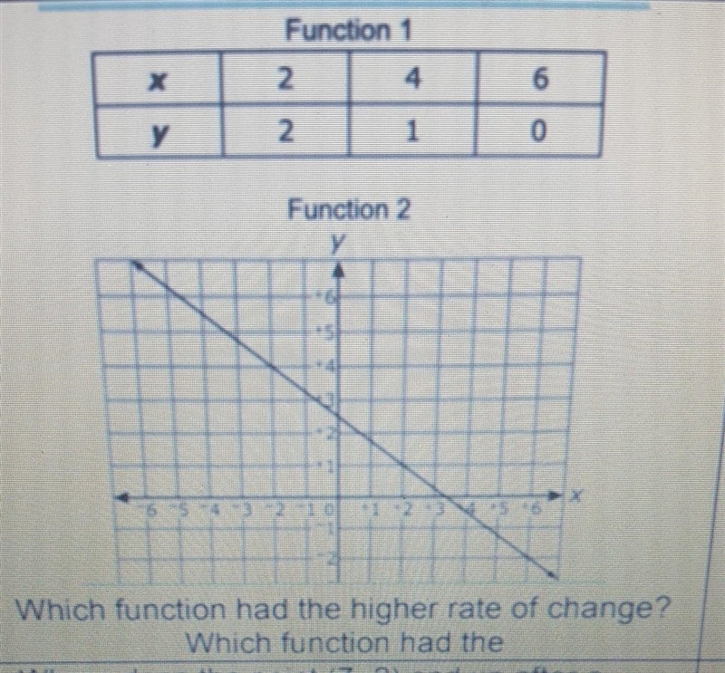 A. function 1b. function 2c. they are the samed. no answer text provided-example-1