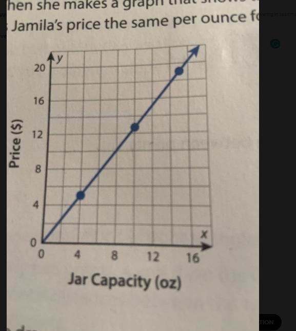 5 Jamila sells honey. She posts this sign for her customers.Then she makes a graph-example-1