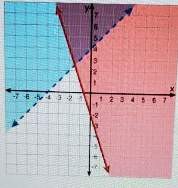 A(0,7)B) (0,2)C)(-2,8)D) (0,4)E) (-2,4)F) (-1,5) G) ( -6,0) H) (0,0)please answer-example-1