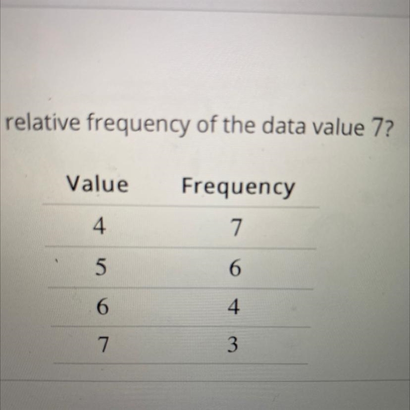 Given the frequency table below, what is the relative frequency of the data value-example-1