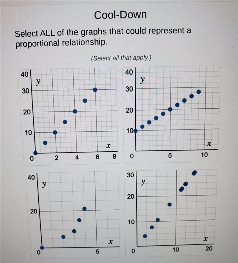 Select ALL of the graphs that could represent a proportional relationship ​-example-1