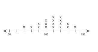 What is the median value of the data set shown on the line plot? Enter your answer-example-1