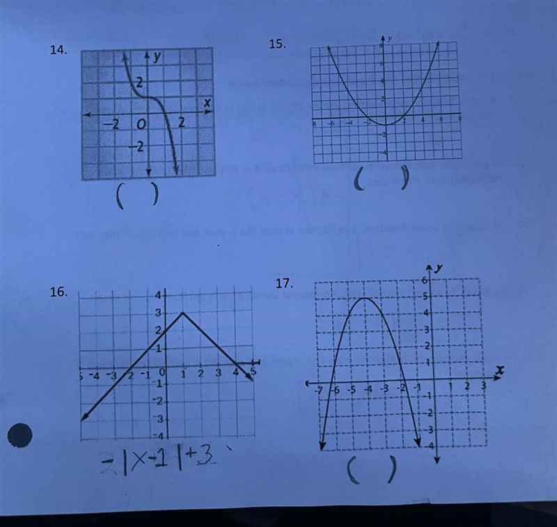 For each problem write an equation that describes the graphs shown below:-example-1