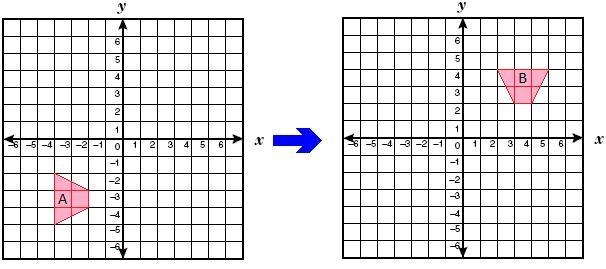 Shape A is or is not congruent to shape B.-example-1