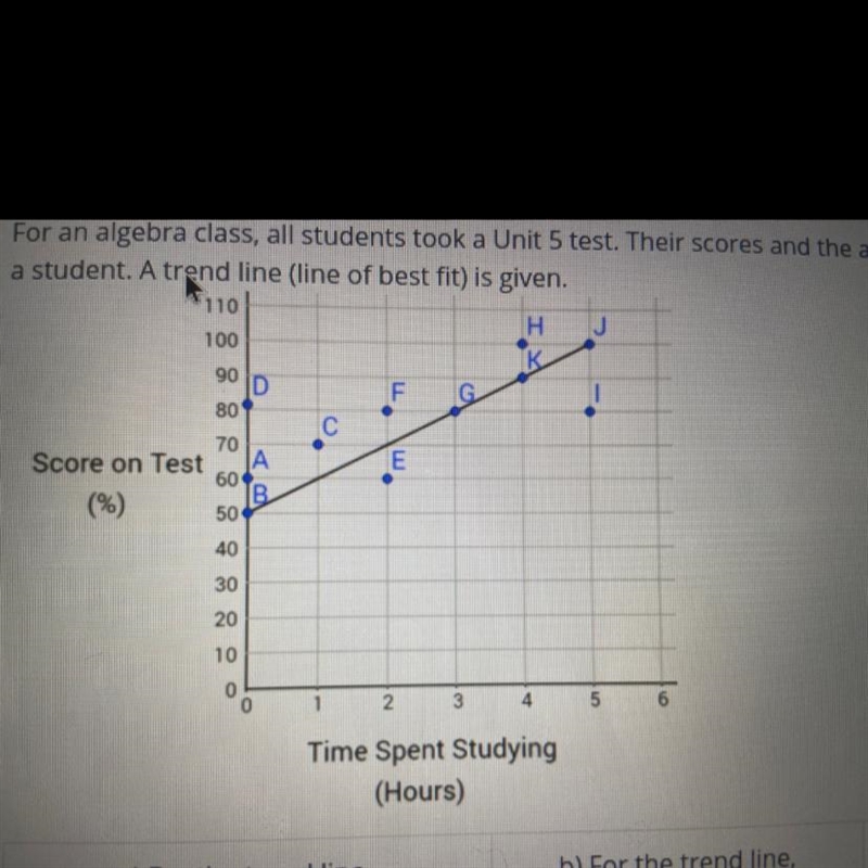 (a)For an algebra class, all students took a Unit 5 test. Their scores and the amount-example-1