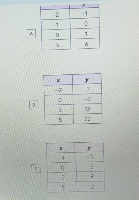 Which table of ordered pairs, when plotted, will form a straighr line. Select all-example-1