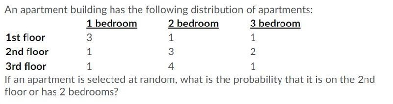 apartment building has the following distribution of apartments:1 bedroom2 bedroom-example-1