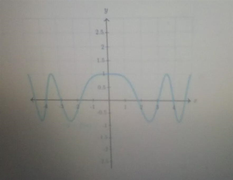 Select the interval where f(x)<0A: -3 < x < -2B: -1 < x < 0C: 0 &lt-example-1