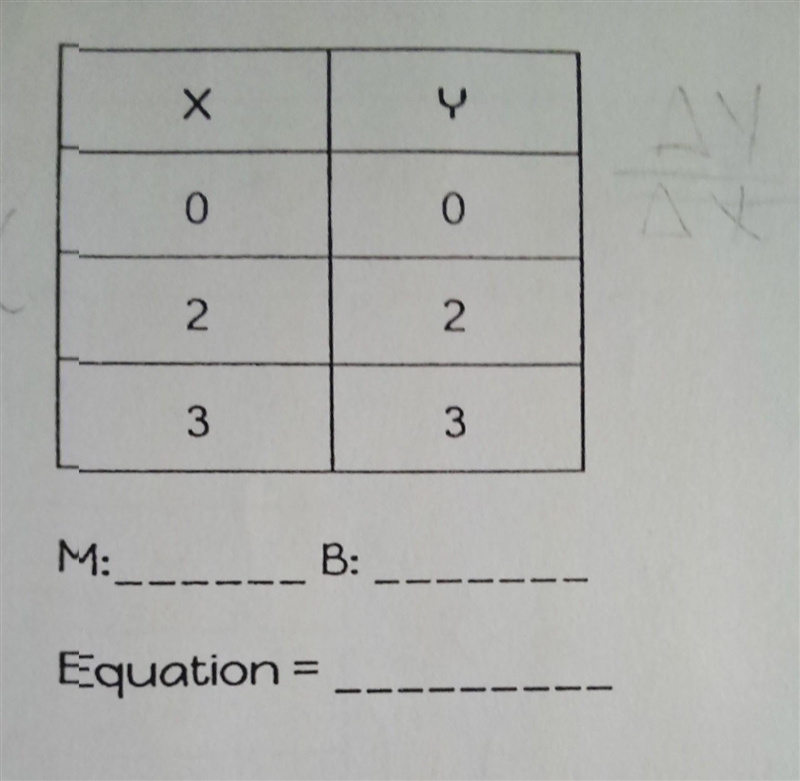 Linear equations finding the y-intercept ​-example-1