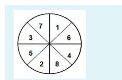 A spinner numbered 1 to 8 is spun. What is the probability of spinning the greatest-example-1