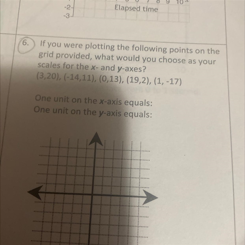 If u were plotting the following points on the grid provided what would I choose as-example-1