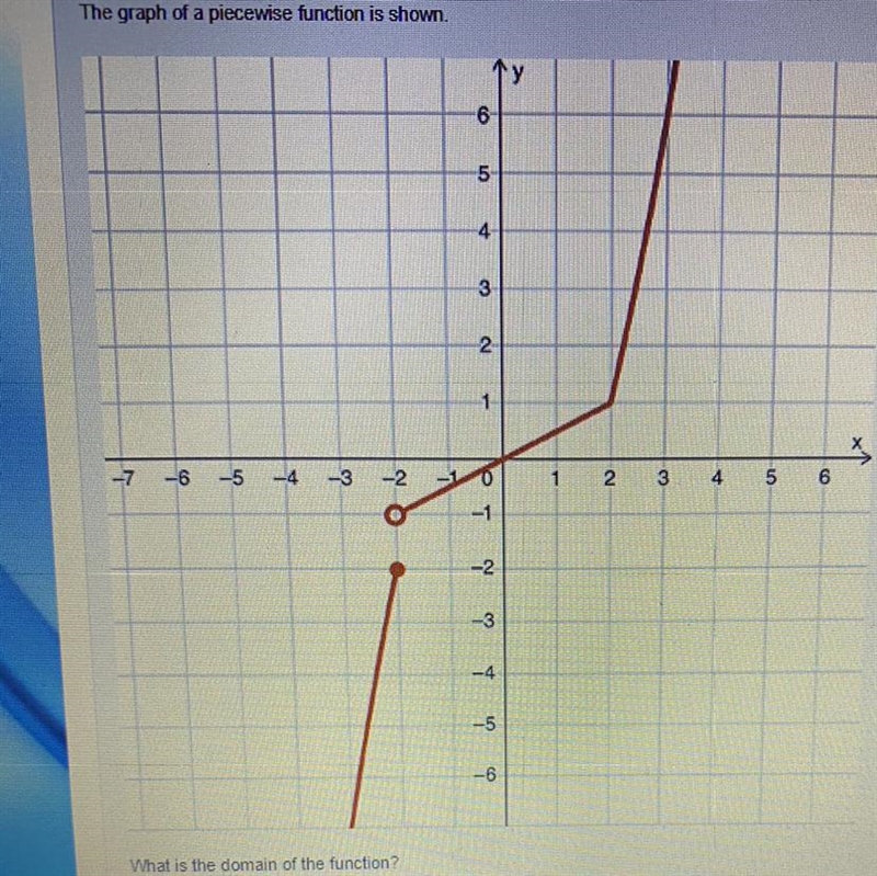 What is the domain of the function? (-∞, ∞) [-∞, ∞] (-∞, 0) (0, ∞)-example-1