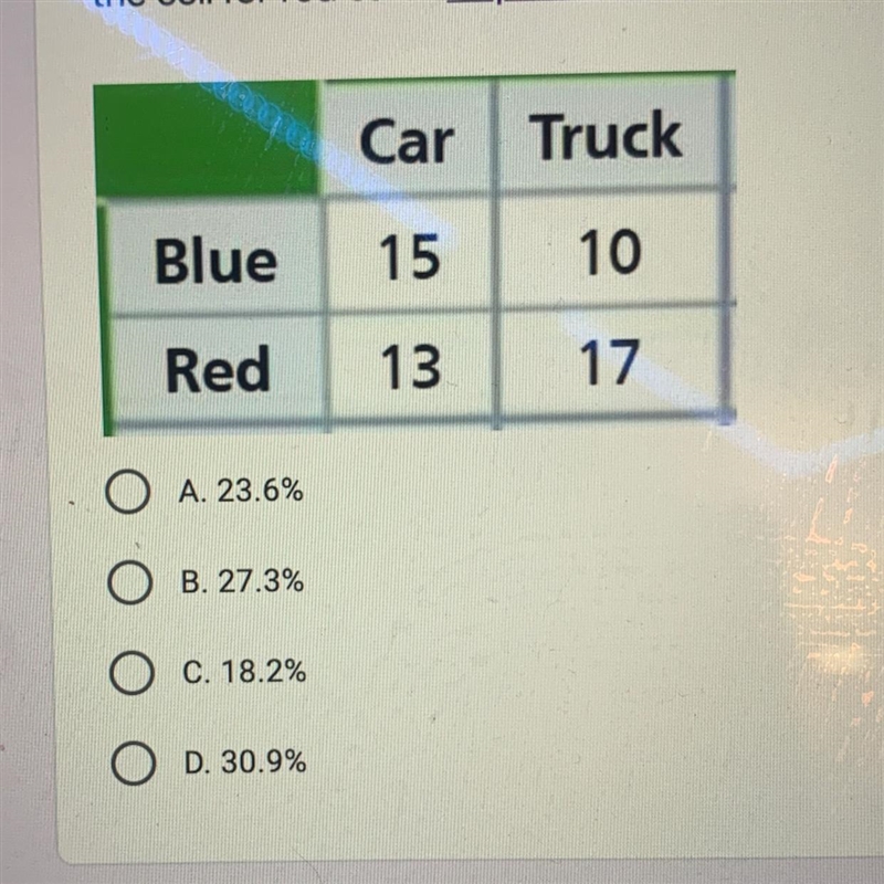 If you were to make a relative frequency table, which percent would go in the cell-example-1