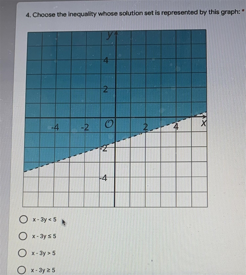 4. Choose the inequality whose solution set is represented by this graph:y У4N-4-2O-example-1