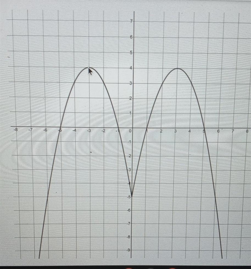 use interval notation to describe where f is increasing and where f is decreasing-example-1