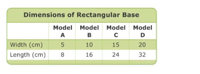 PLS HELP Q1: Describe the pattern in the table:-example-1