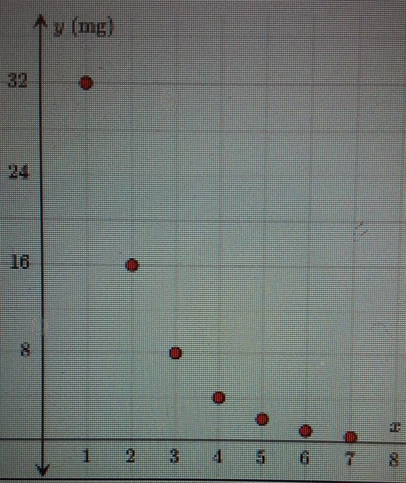 1.Given the Graph Circle One: Arithmetic, Geometric, or Neither Circle One: Common-example-1