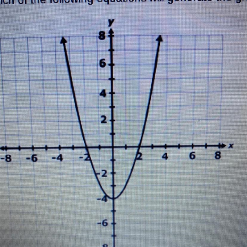 Help pleasee Which of the following equations will generate the graph below? O (2 - 4) = y-example-1