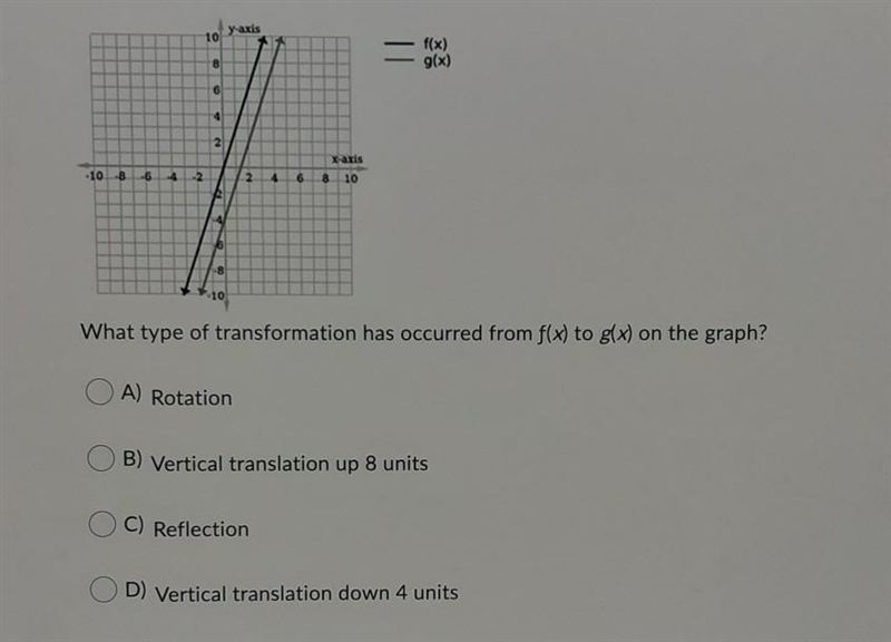 What type of transformation has occurred from f(x) to g(x) on the graph?-example-1