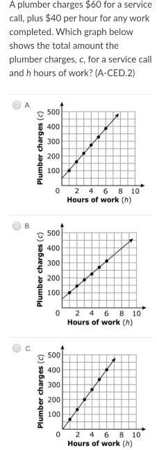 A plumber charges $60 for a service call, plus $40 per hour for any work completed-example-1