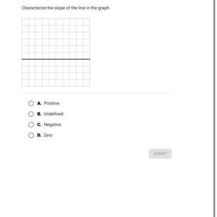 Characterize the slope of the line in the graph. A. Positive • B. Undefined C. Negative-example-1