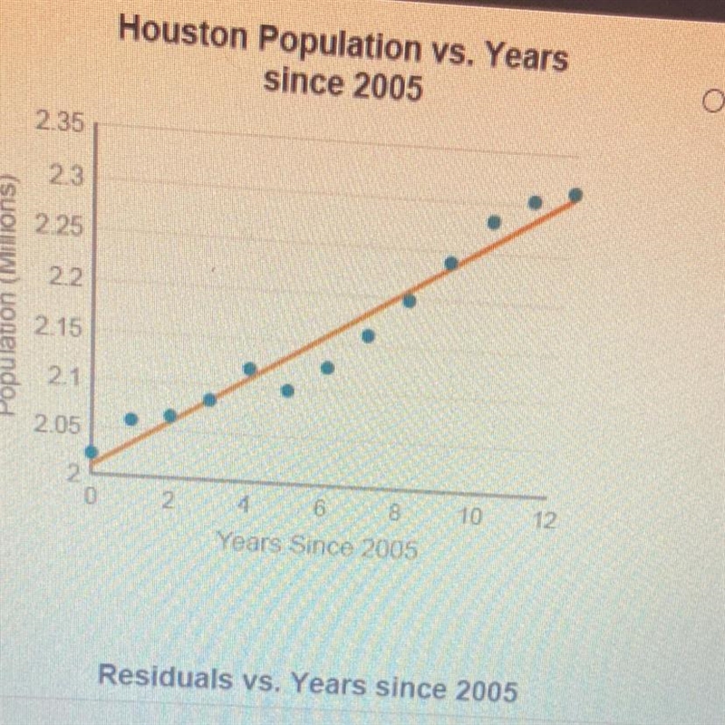 Many Texas cities have experienced substantialgrowth in population over the last 20 years-example-1