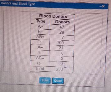 a person's blood type is denoted with the letters a, b, and O, and symbols + and - The-example-1