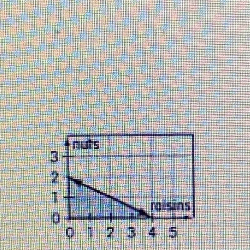 Use the graph of the inequality to answer the question.Randy wants to make a mixture-example-1