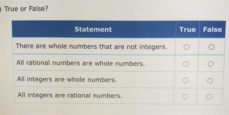 Statement True False There are whole numbers that are not integers.​-example-1