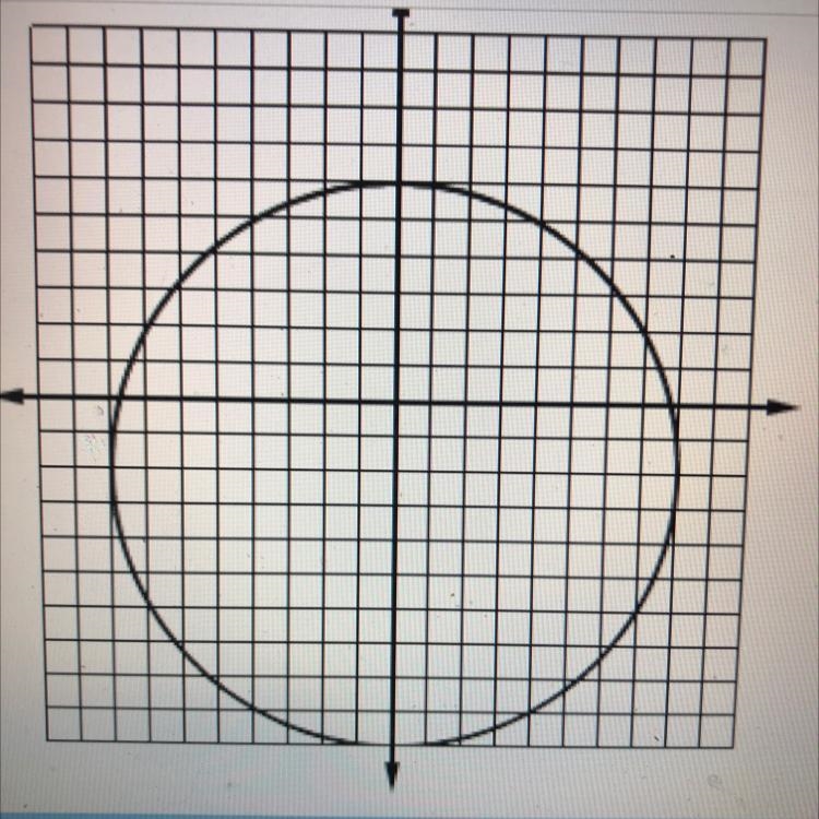 Write the center radius and the equation of the circle in standard from shown on the-example-1