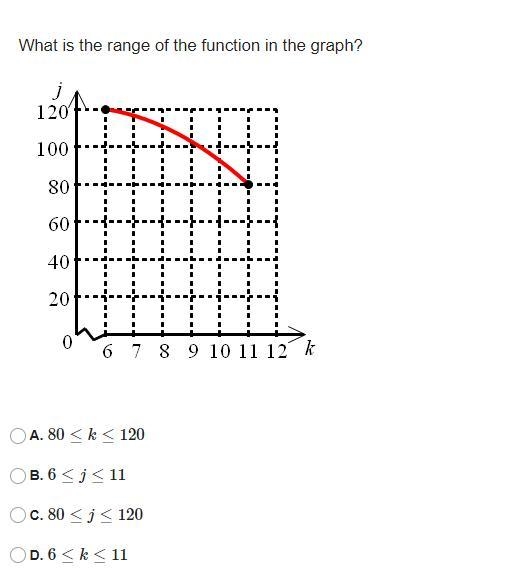 What is the range of the function in the graph?-example-1