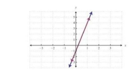 How many solutions can be found for the system of linear equations represented on-example-1