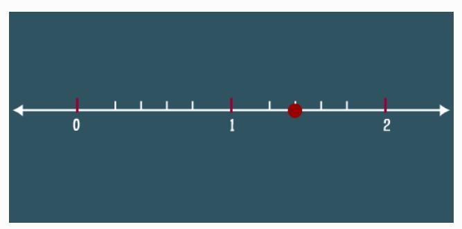 What mixed number is represented on the number line shown here?-example-1