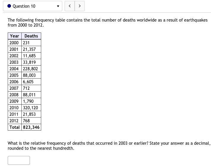 10. The following frequency table contains the total number of deaths worldwide as-example-1