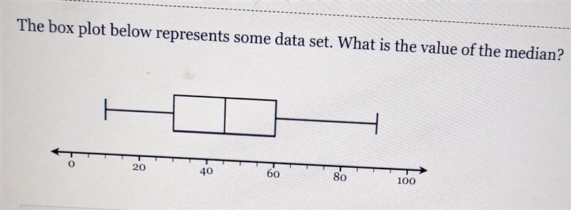 The box plot below represents some data set. What is the value of the median​-example-1