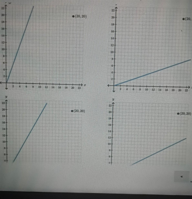 Cris pays a total of $11 for every 6 Gatoraid bottles. Circle the graph models a relationship-example-1