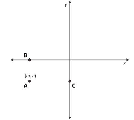 If point A is reflected across both axes, what are the coordinates of the reflected-example-1