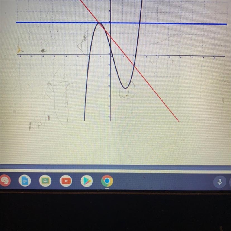 I'm confused apparently I have to use this graph to determine the instantaneous rate-example-1