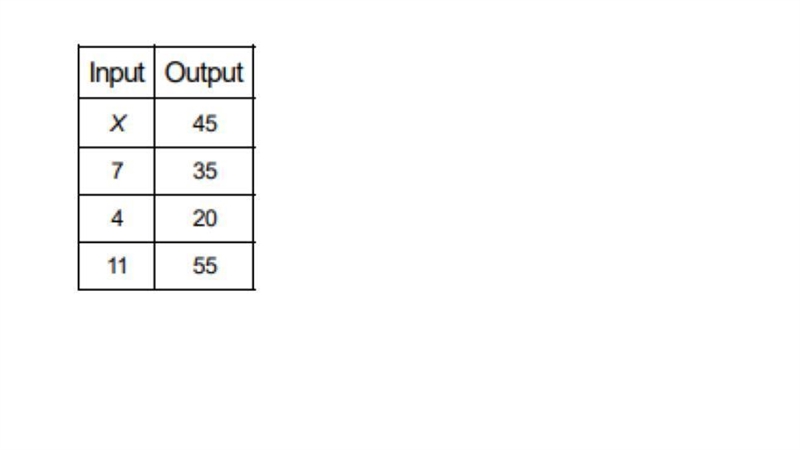 Look at the table below. Which number can replace X in the table? ratios and rates-example-1