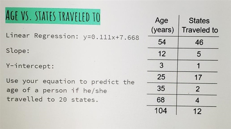 AGE VS. STATES TRAVELED TO Age States (years) Traveled to 54 46 Linear Regression-example-1