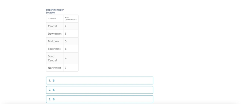 The graph below shows the number of notepads that each location of a business used-example-2