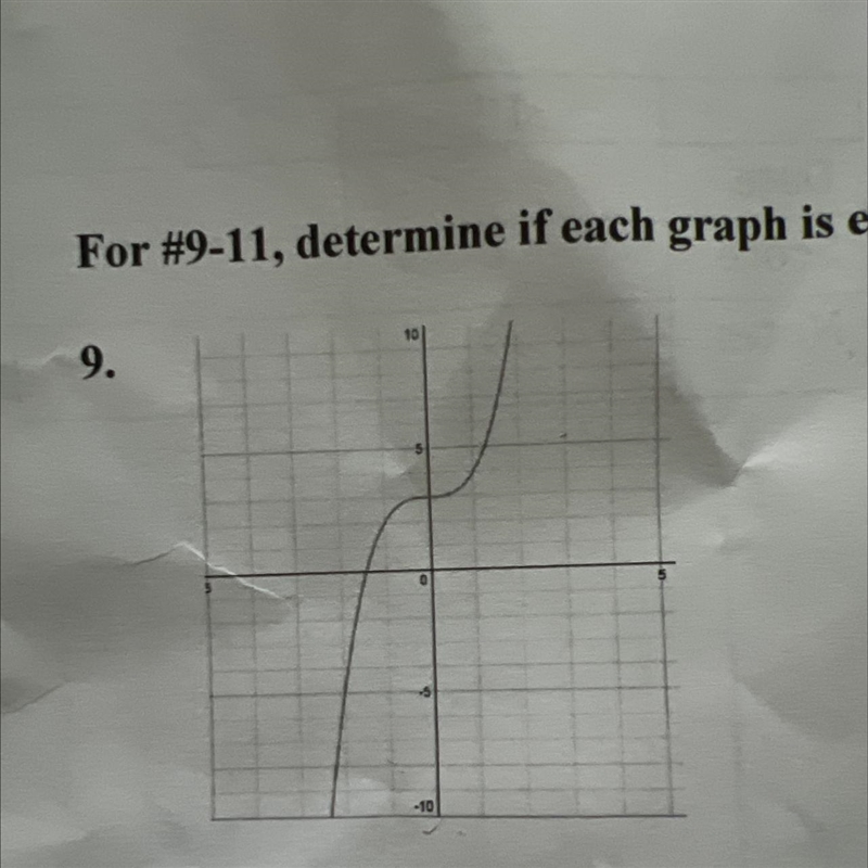 Is this graph even, odd, or neither?-example-1