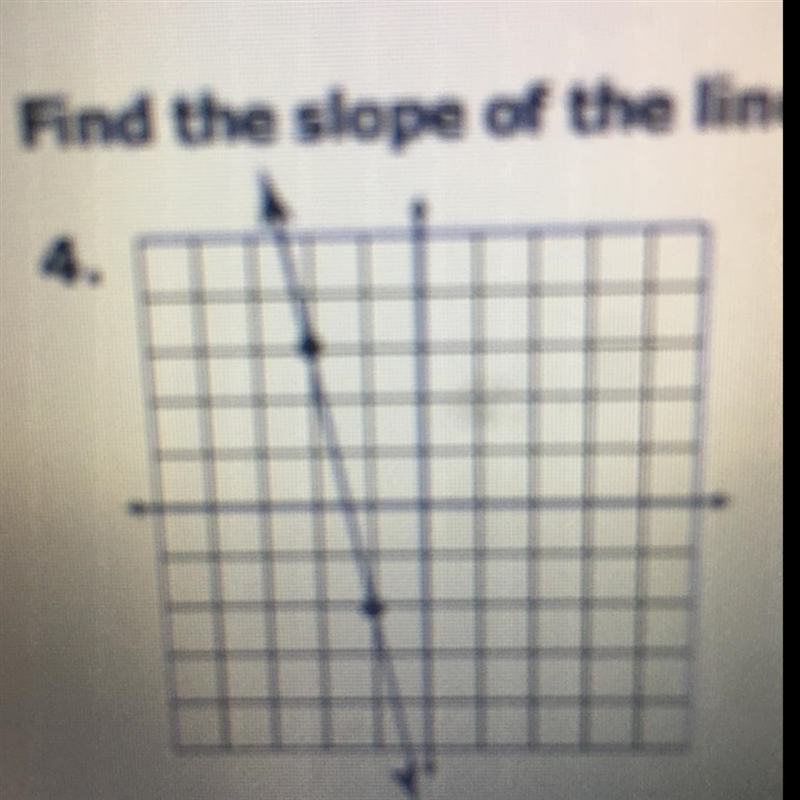 Find the slope of the line.-example-1